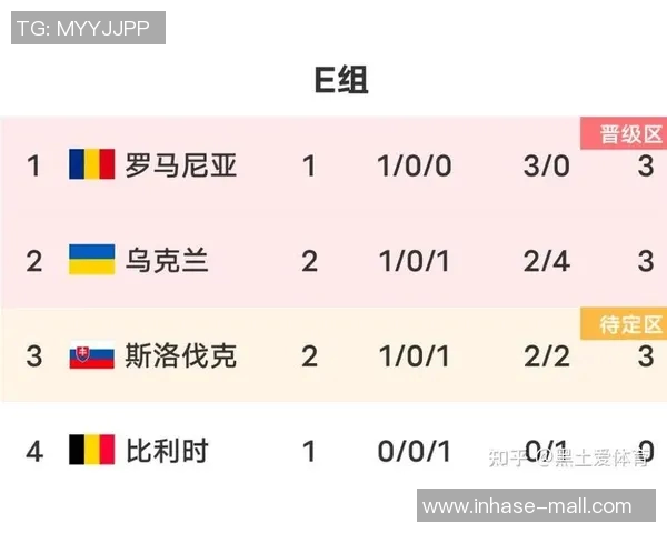 国联杯乌克兰对斯洛伐克比赛前瞻及双方实力分析